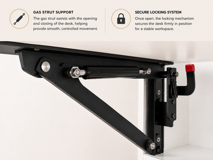 Close-up of the wall-mounted folding desk support mechanism showing the gas strut and secure locking system with explanatory text above.